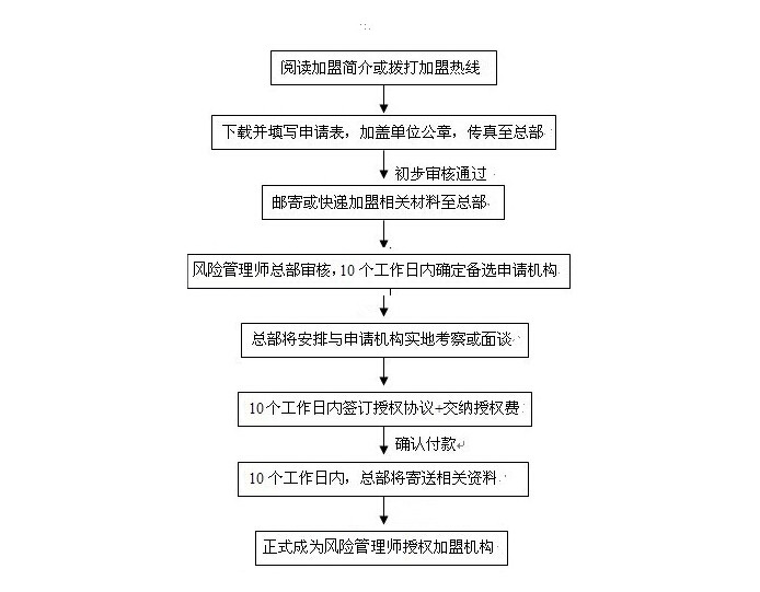 項(xiàng)目合作