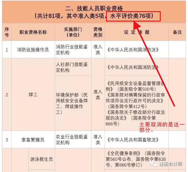 又一批證書被取消！剩下哪些含金量高的證書值得一考？