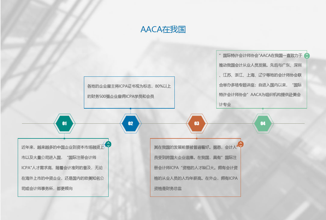 中國(guó)會(huì)計(jì)準(zhǔn)則加速國(guó)際化 國(guó)際注冊(cè)會(huì)計(jì)師（ICPA）需求大