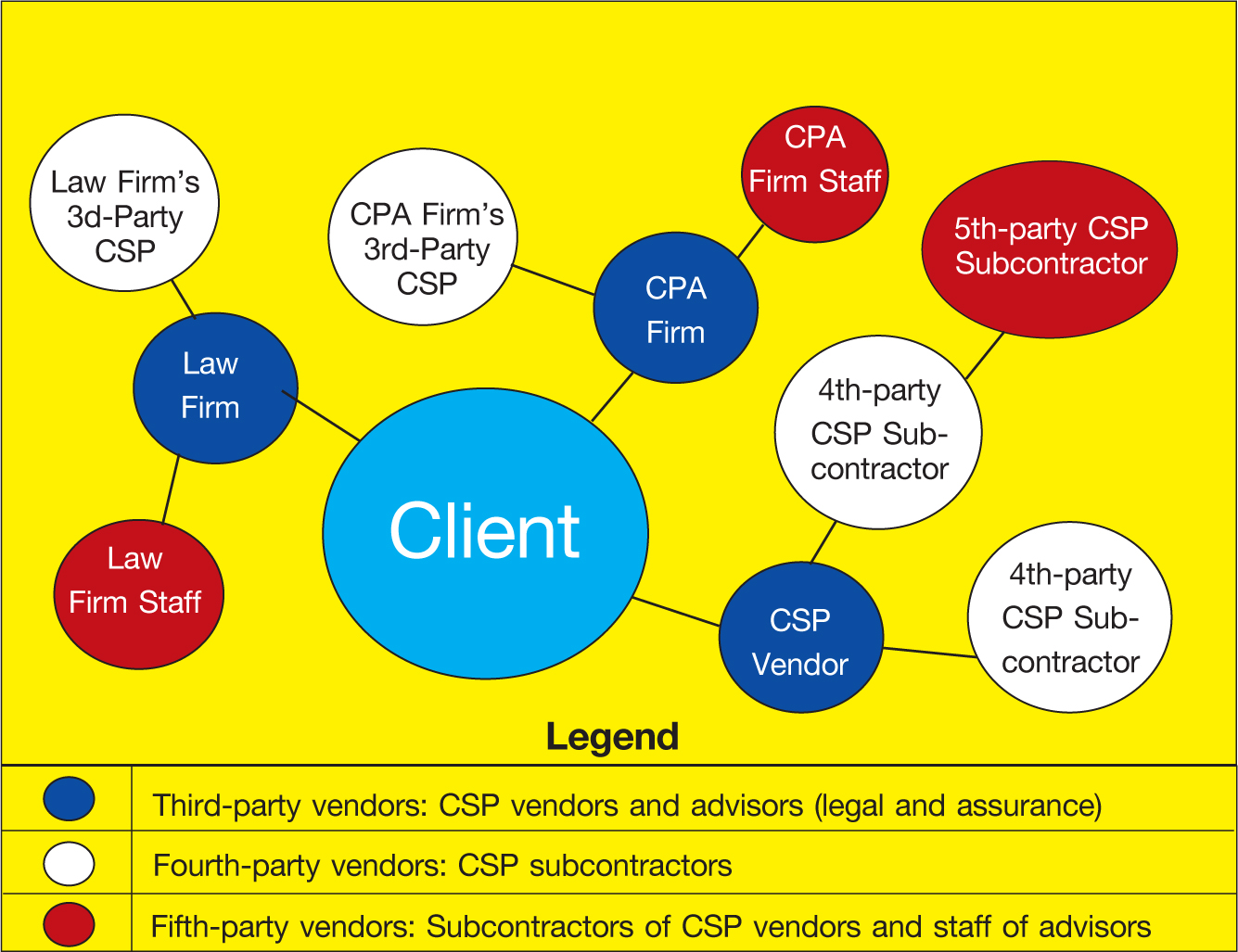 管理云計(jì)算帶來的影響Managing the Impact of Cloud Computing