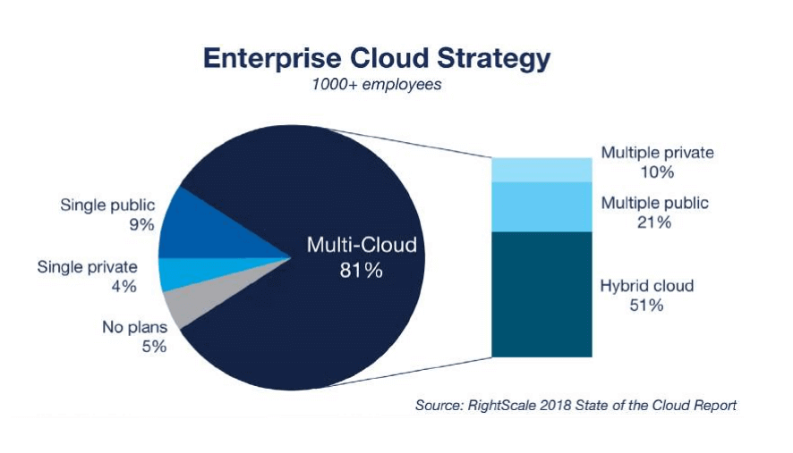 云計算中的當(dāng)前稅務(wù)問題Current Tax Issues in the Cloud