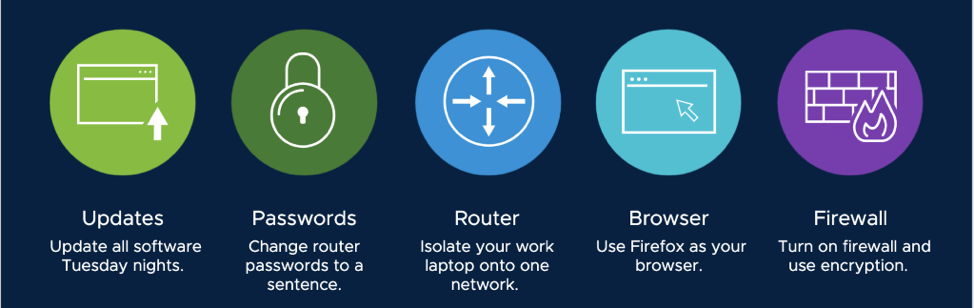 遠(yuǎn)程辦公的網(wǎng)絡(luò)安全資源Cybersecurity Resources for a Remote Workforce