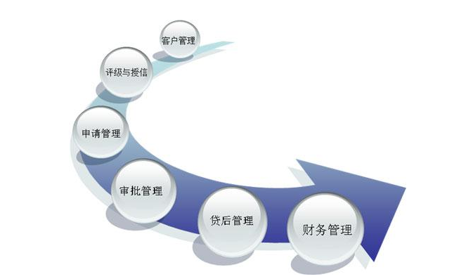 基于內(nèi)部控制的企業(yè)財(cái)務(wù)困境問題思考