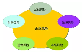 內(nèi)部控制中的“風(fēng)險(xiǎn)”和風(fēng)險(xiǎn)管理中的“風(fēng)險(xiǎn)”有何異同？