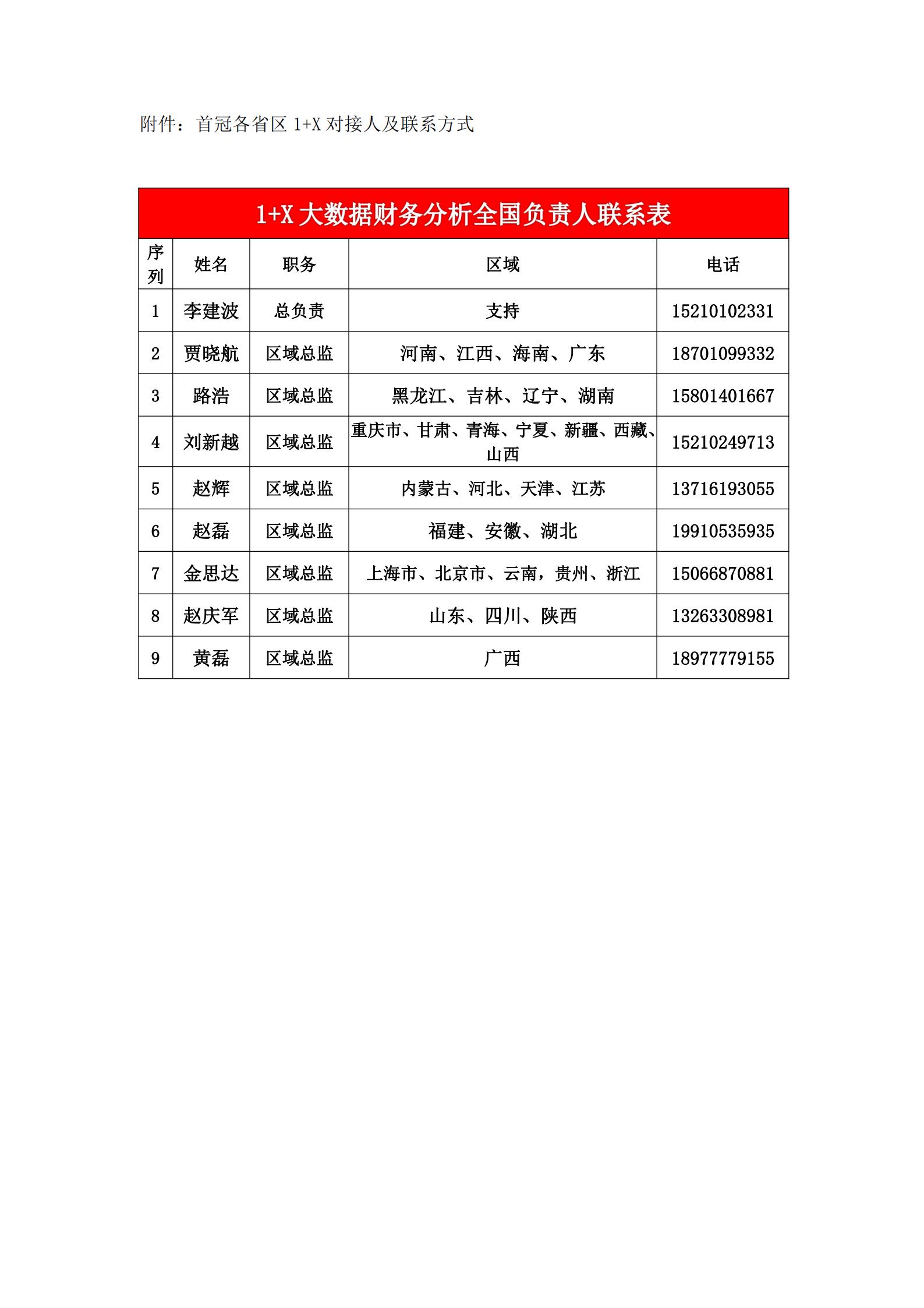 關于2021年首冠1+X職業(yè)技能等級證書上半年考試計劃的通知