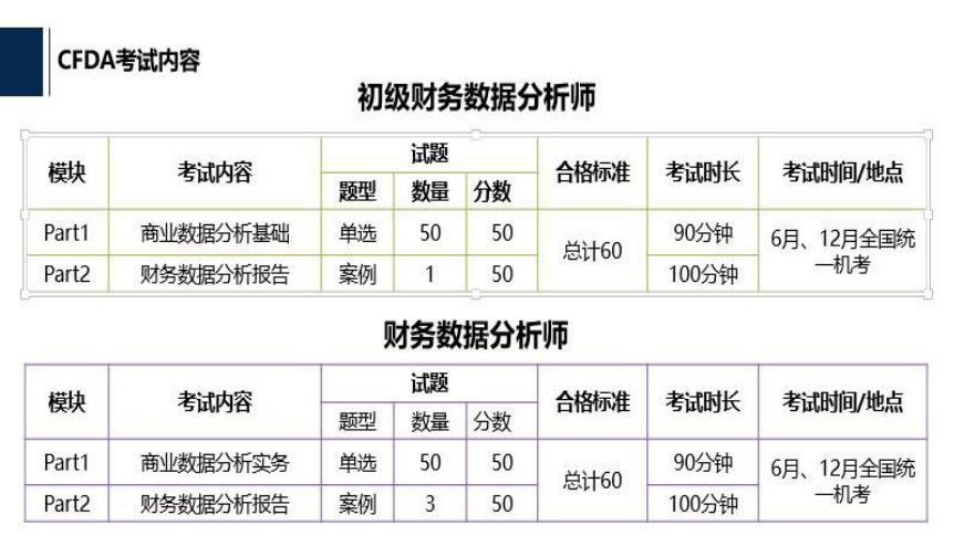 財務(wù)分析師CFDA破土而出，助推中國數(shù)字化轉(zhuǎn)型升級！