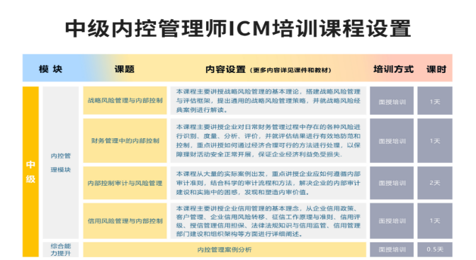 2021年內(nèi)控管理師ICM統(tǒng)一考試（秋季）將于9月25日舉行，考前培訓(xùn)進(jìn)行中！