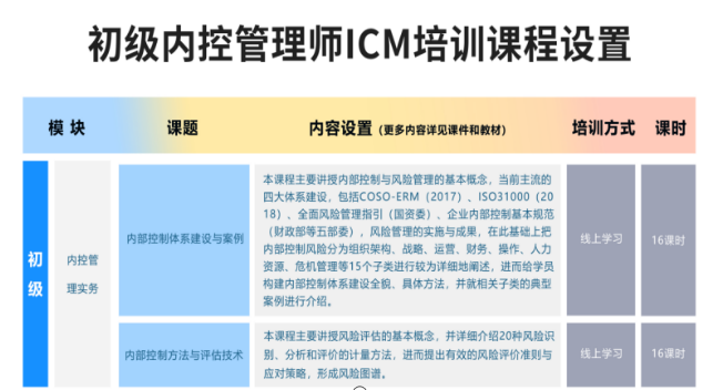 2021年內(nèi)控管理師ICM統(tǒng)一考試（秋季）將于9月25日舉行，考前培訓(xùn)進(jìn)行中！