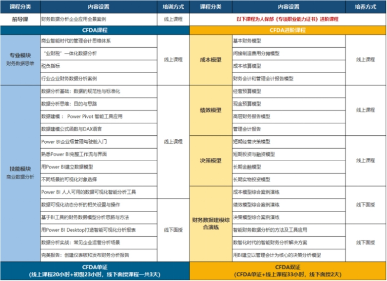 財(cái)務(wù)數(shù)據(jù)分析師CFDA：一“試”雙“證”，解鎖無限職業(yè)可能