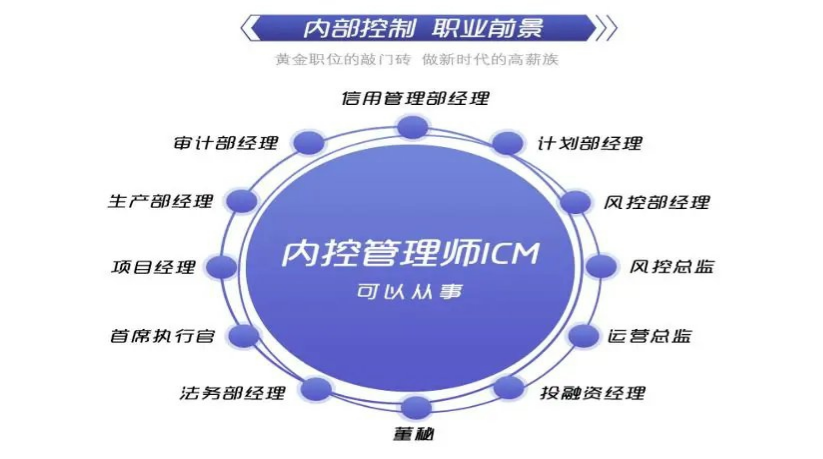 內(nèi)控管理師ICM：一步領(lǐng)先，擁有內(nèi)控鉑金證書！