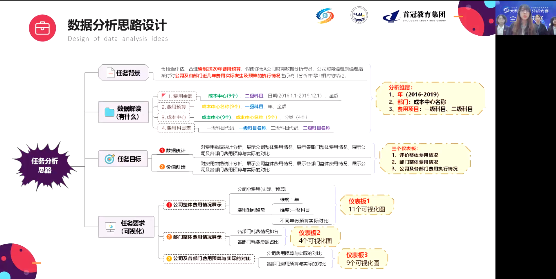 2021年第二屆“首冠杯”全國職業(yè)院校高職組大數(shù)據(jù)財(cái)務(wù)分析大賽全國總決賽圓滿落幕