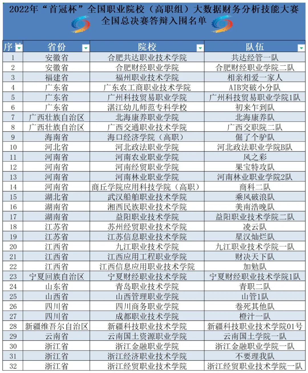 2022年“首冠杯”大數(shù)據(jù)財(cái)務(wù)分析競(jìng)賽隆重開賽