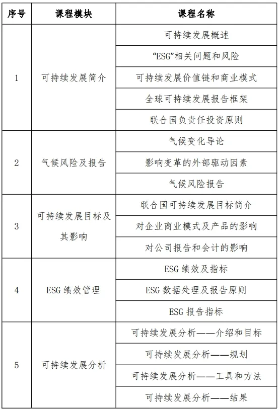 重磅升級丨特許公認會計師公會（ACCA）北京國家會計學(xué)員“ESG與可持續(xù)發(fā)展管理師”能力水平項目正式發(fā)布