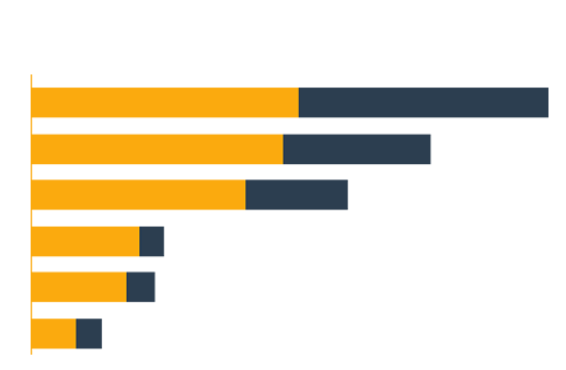 薪資收入高